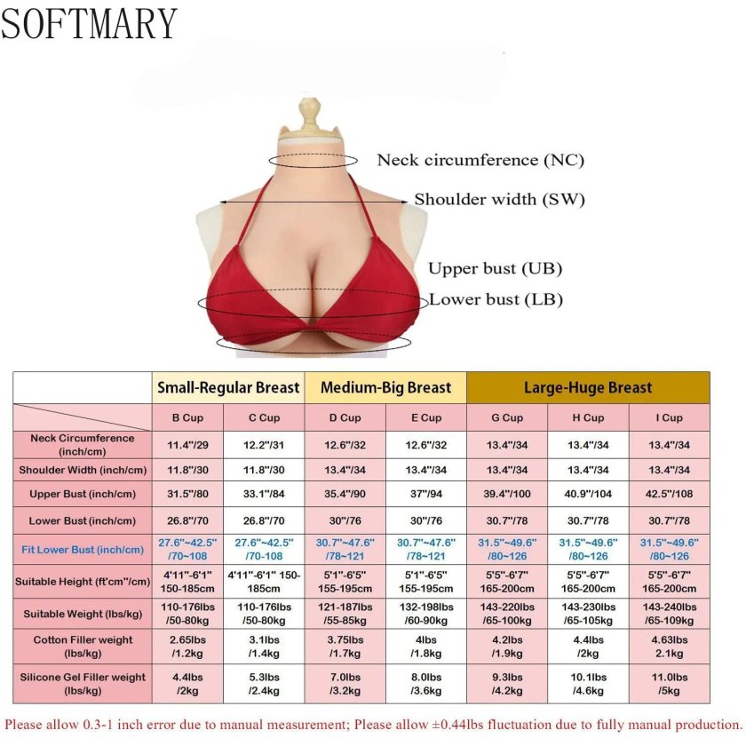 Patch breast